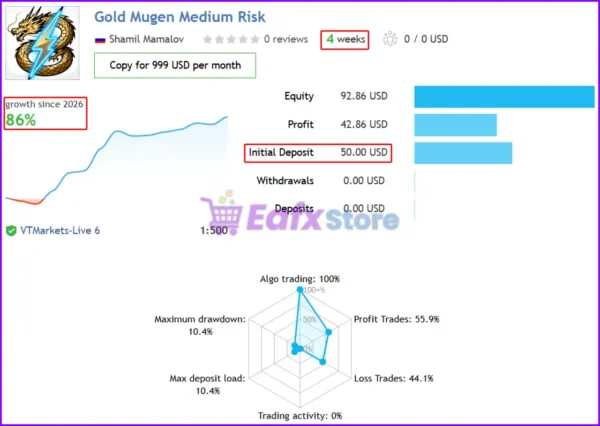 Gold Mugen EA Signal Results