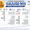 Gold Neural Core EA Backtest