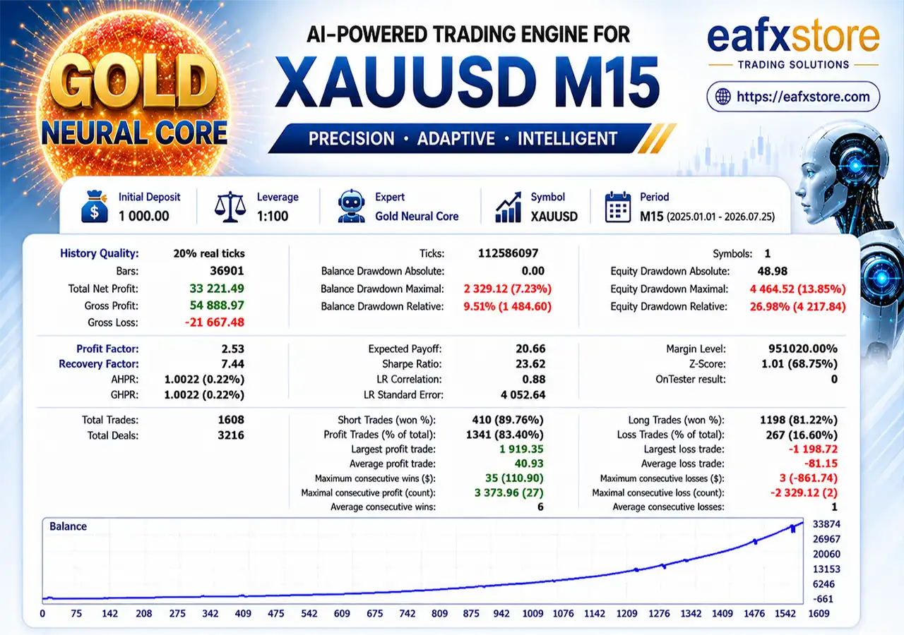 Gold Neural Core EA MT5 v1.5 + SetFiles (Unlimited) 3 Gold Neural Core EA Backtests