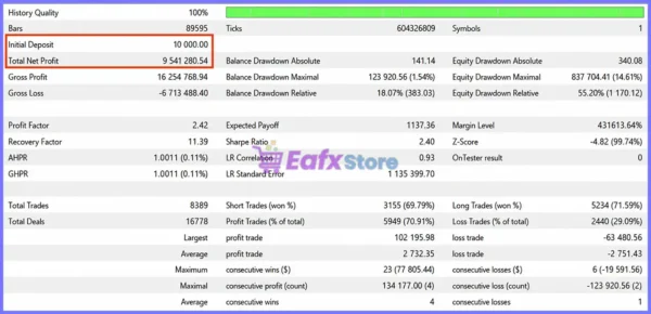 Gold Neural Core EA MT5 Backtest