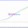 Gold Neural Core MT5 Backtest
