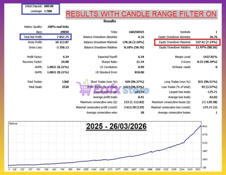 Gold Neuron EA Backtest