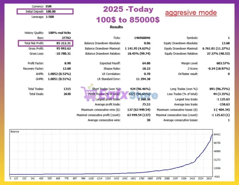 Gold Neuron EA MT5 Backtest