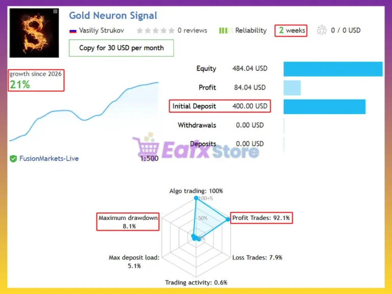 Gold Neuron Signal