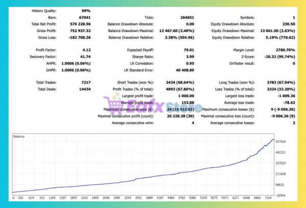 Gold Nova EA MT5 Backtest
