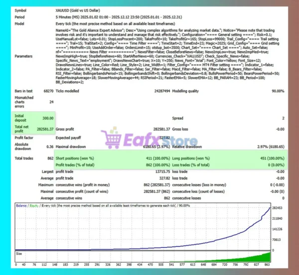 Gold Nugget AI EA Backtest