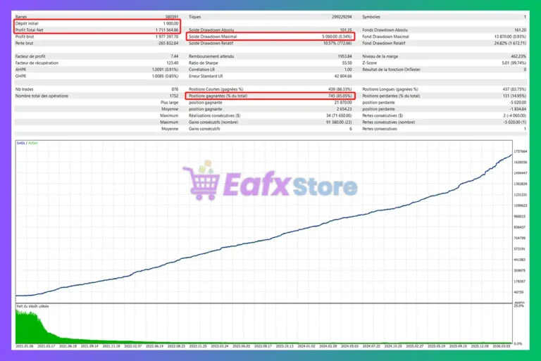 Gold OPR Killer EA MT5 Backtest