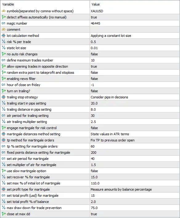 Gold One EA MT5 Settings Panel