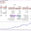 Gold OneShot EA MT5 Backtest