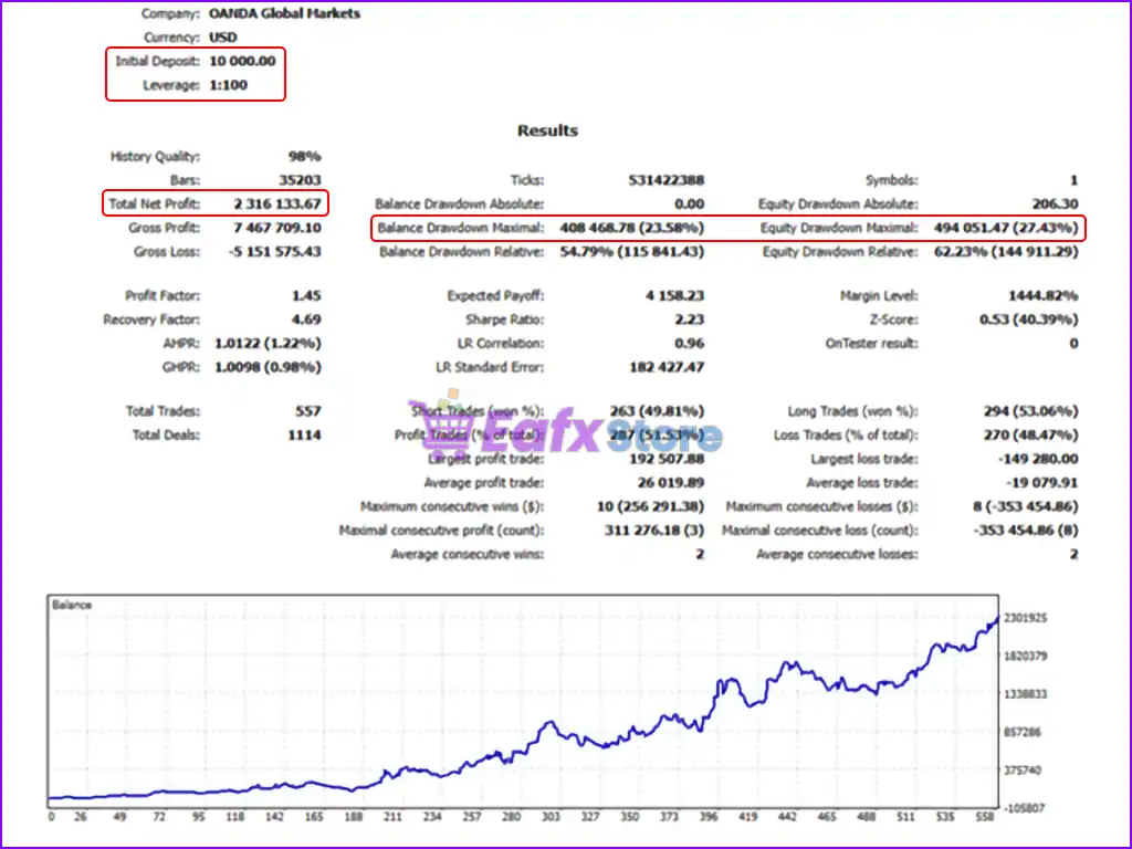 Gold OneShot EA MT5 with SetFiles (Unlimited) 5 Gold OneShot EA MT5 Backtest