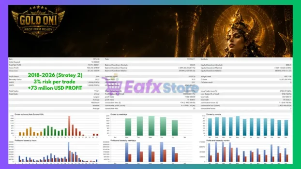 Gold Oni EA MT5 Backtest