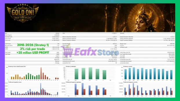 Gold Oni EA MT5 Backtests