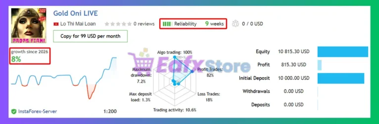 Gold Oni LIVE Signal Results