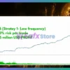 Gold Oni MT5 Backtest