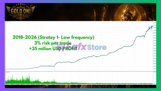 Gold Oni MT5 Backtest