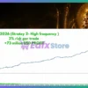 Gold Oni MT5 Backtests
