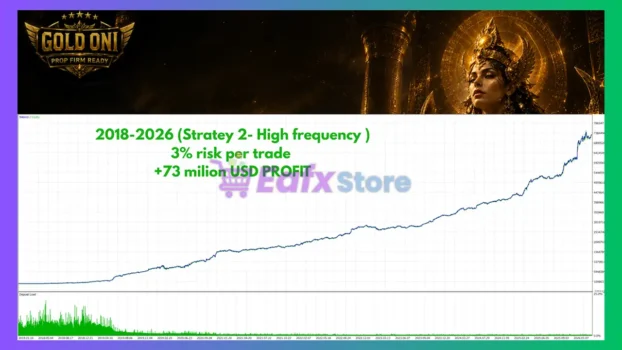 Gold Oni MT5 Backtests