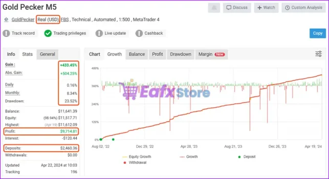 Gold Pecker EA MT4 Myfxbook Results
