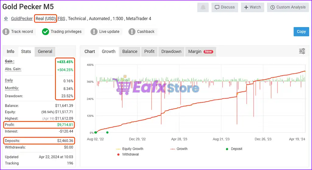 Gold Pecker EA MT4 v7.2 with SetFiles (Platform build 1441+) 4 Gold Pecker EA MT4 Myfxbook Results