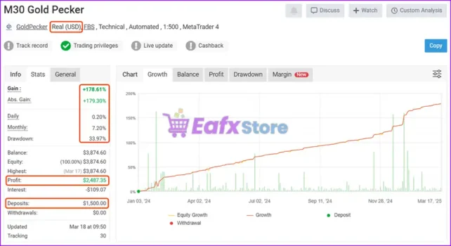 Gold Pecker EA Myfxbook Results