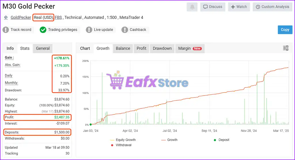 Gold Pecker EA MT4 v7.2 with SetFiles (Platform build 1441+) 3 Gold Pecker EA Myfxbook Results