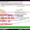 Gold Predictor MT4 Backtest Results