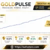 Gold Pulse MT4 Backtest