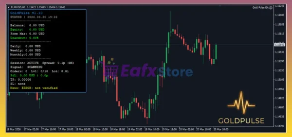 Gold Pulse MT4 Reviews