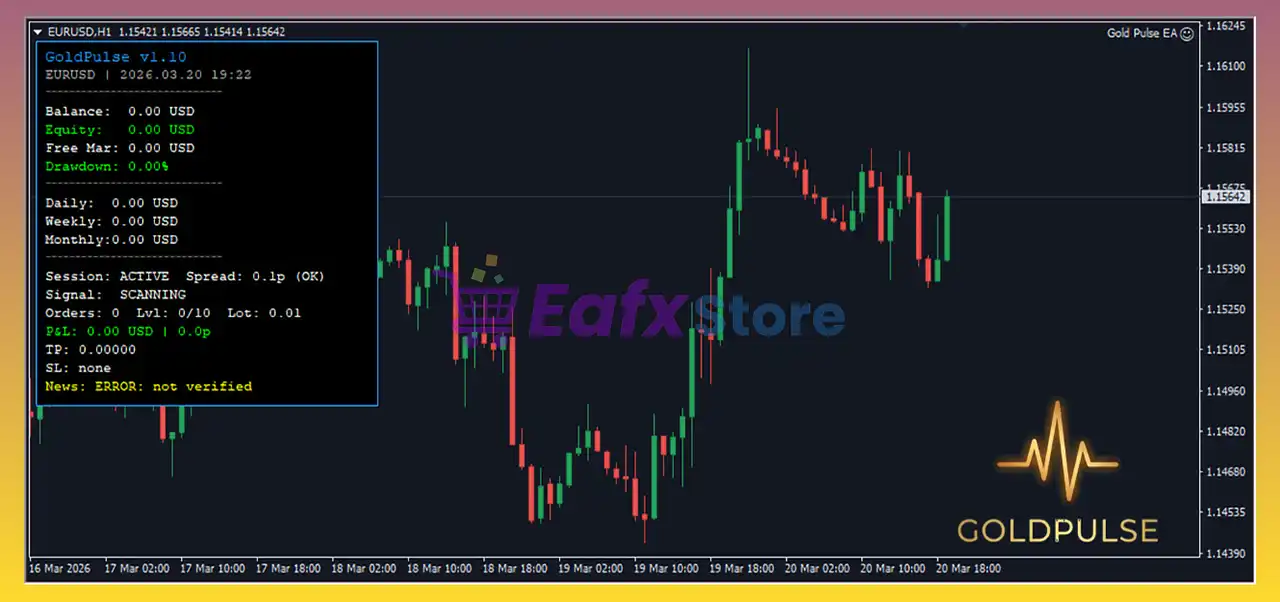 Gold Pulse MT4 v1.11 with SetFiles (Platform build 1470+) 4 Gold Pulse MT4 Reviews
