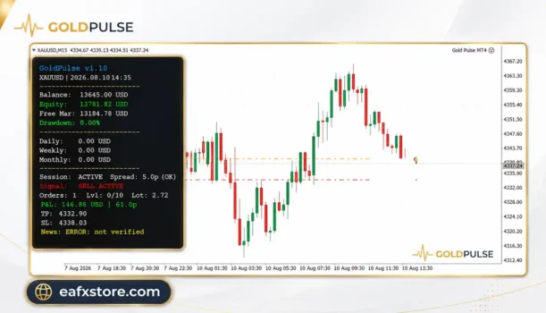 Gold Pulse MT4 Robot Reviews