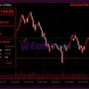 Gold Quantum Liquidity Scalper EA Review