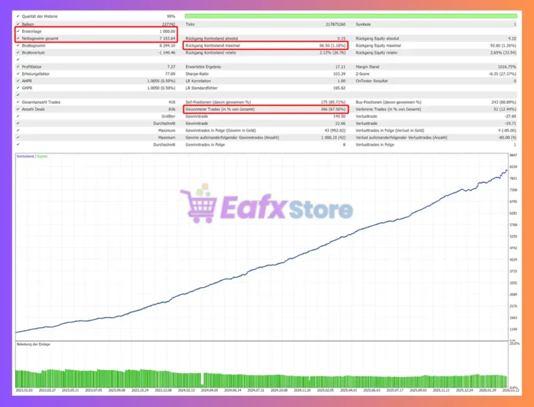 Gold Quantum Liquidity Scalper MT5 Backtest
