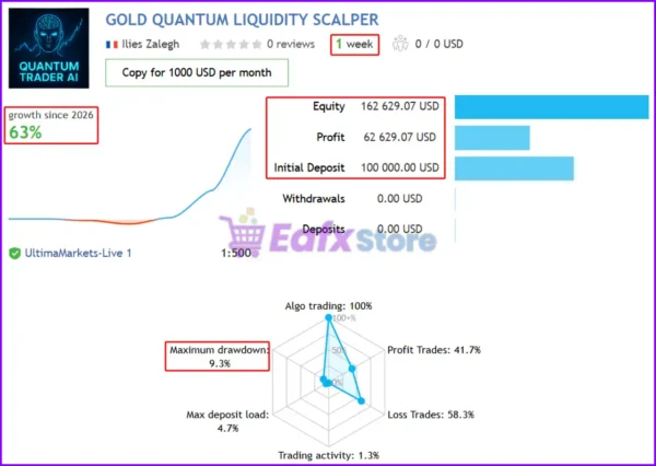Gold Quantum Liquidity Scalper MT5 Signal