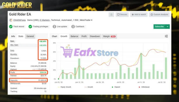 Gold Rider EA MyFxBook Results