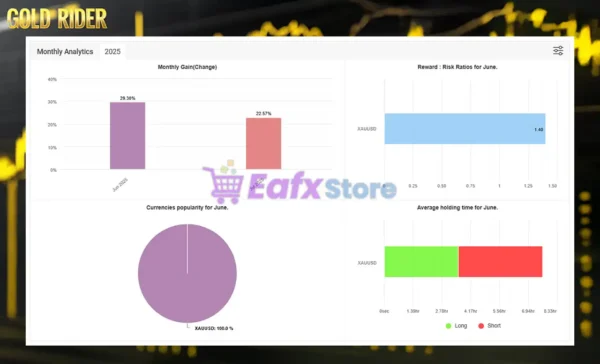 Gold Rider EA Signal MyFxBook Results