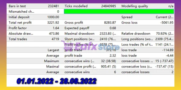 Gold Rush Pro MT4 Backtest Trading Results