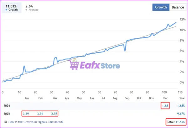 Gold SWmax EA Live Trading