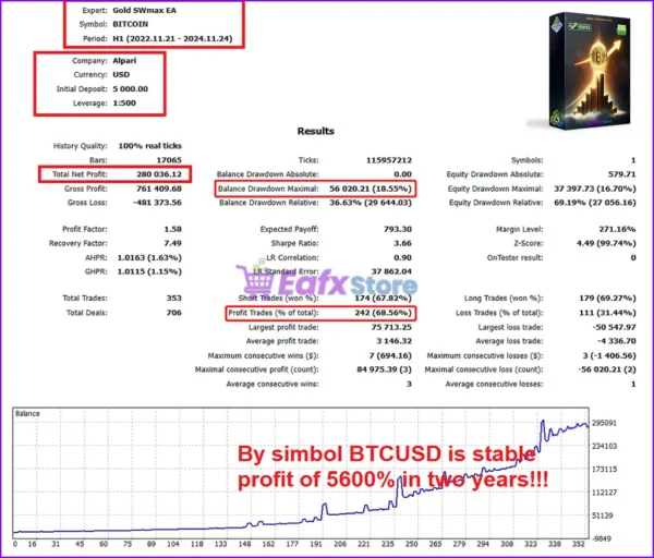 Gold SWmax EA MT4 Backtest Results