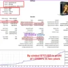 Gold SWmax EA MT4 Backtests Results