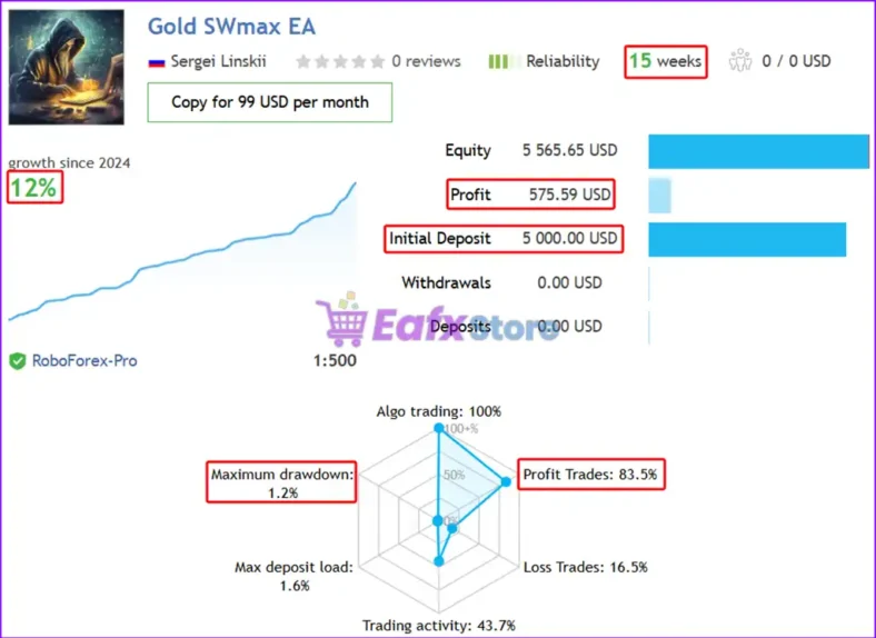 Gold SWmax EA MT4 Live Trading