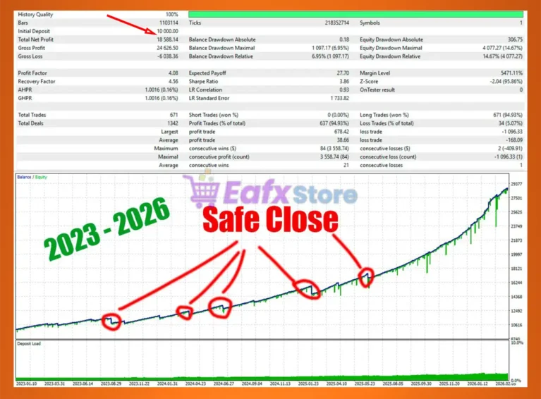 Gold Safe EA MQL5 Tests