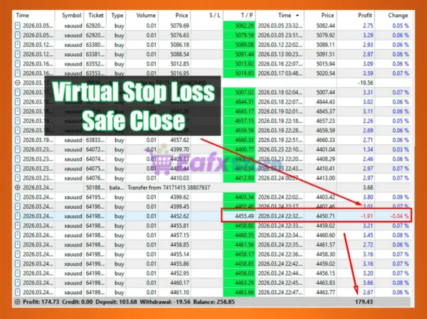 Gold Safe EA MT5 Review