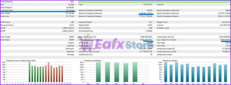 Gold Scalper Cow MT5 Backtest