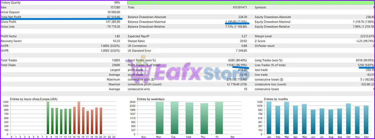 Gold Scalper Cow EA MT5 (Latest version) – GroupBuy 3 Gold Scalper Cow MT5 Backtest