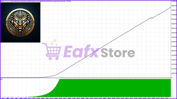 Gold Scalper Trading EA Backtest Trading Results