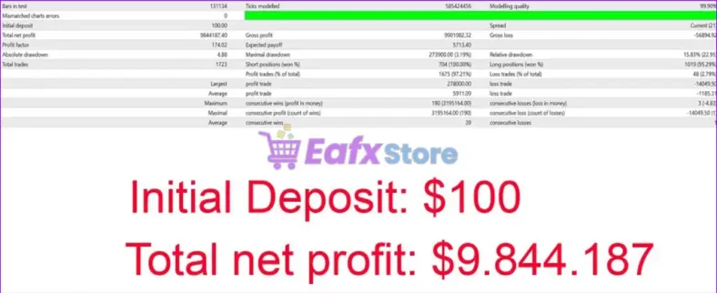 Gold Scalping AI EA MT5 Backtests