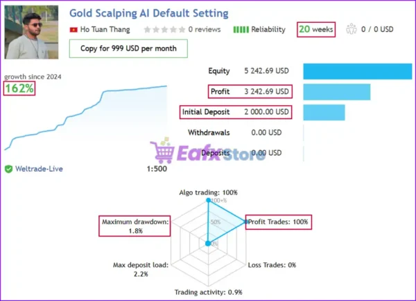 Gold Scalping AI Live Signal