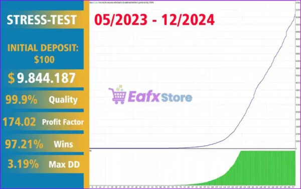 Gold Scalping AI MT5 Backtest