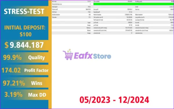 Gold Scalping AI MT5 Backtests