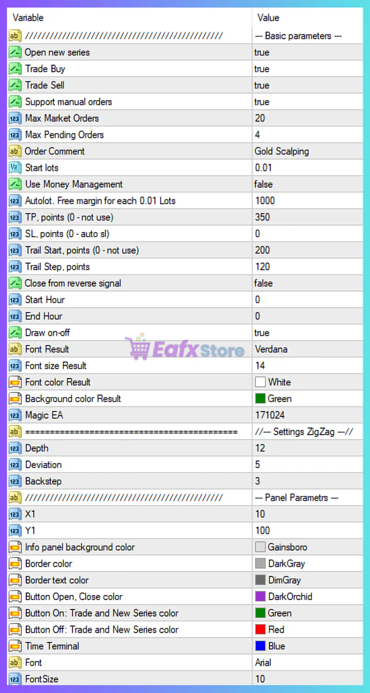 Gold Scalping EA MT4 Settings Panel
